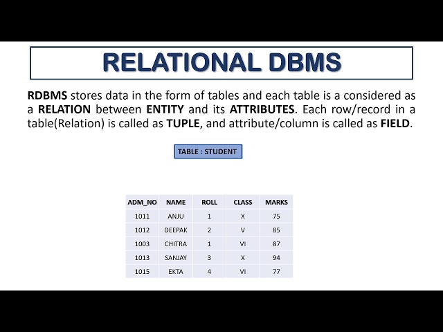 DBMS - I (INTRODUCTION TO DBMS)