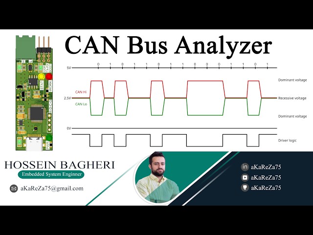 aKaReZa 141 - eBoard, CAN Analyzer