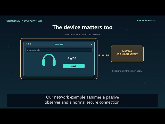 What Does Incognito Mode Actually Hide?