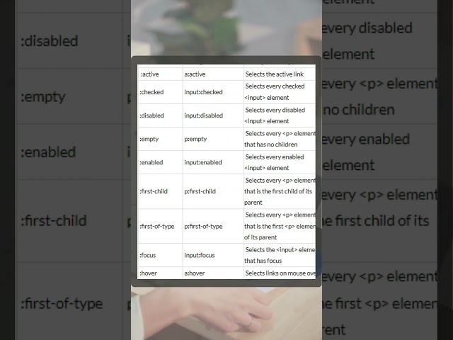 How many types of pseudo-class are there in CSS?  #pseudo-class #short #html #css