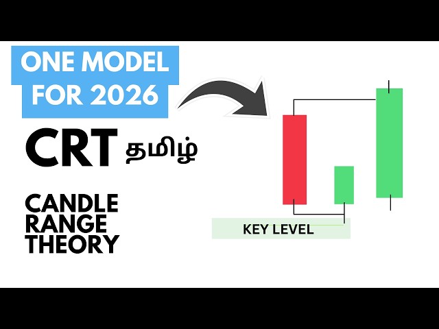 CRT Strategy in Tamil 🚀 Candle Range Theory Full Guide