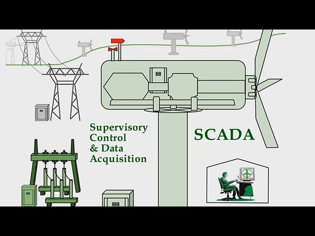 Wind Farm SCADA & PLC Systems