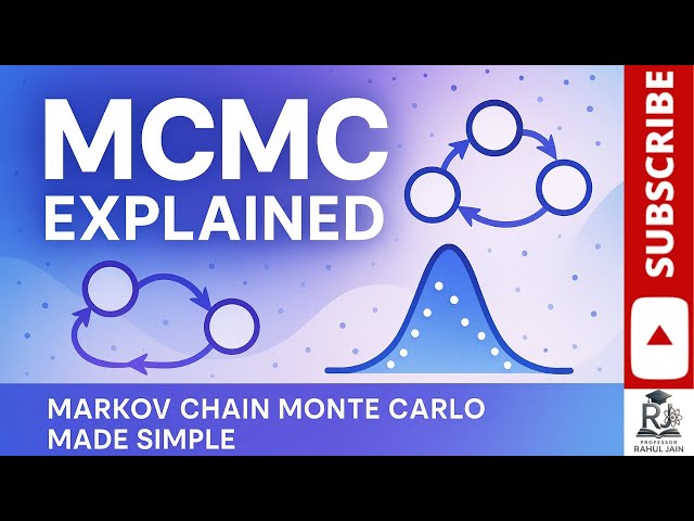 Markov Chain Monte Carlo (MCMC) Explained Simply | Algorithms, Examples & Applications