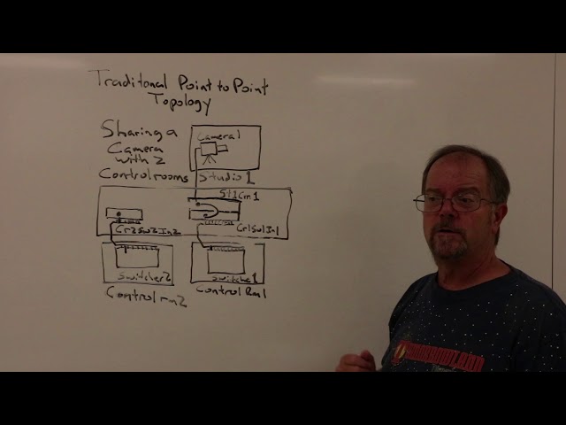Point to Point Wiring in a Production Studio