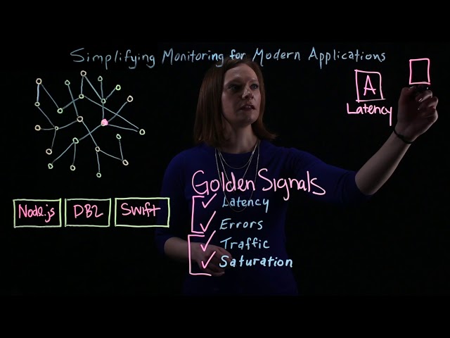 Simplify application monitoring with SRE Golden Signals