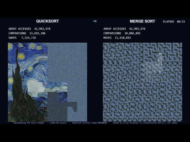 Quicksort vs Merge Sort — Reassembling The Starry Night (4K) | Sorting Masterpieces