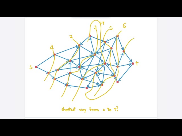 Shortest paths