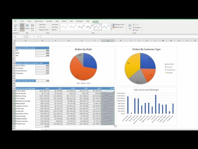 Microsoft Excel lekcija - Sparklines izmantošana