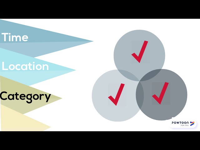 Four Steps to Narrow Your Research Topic