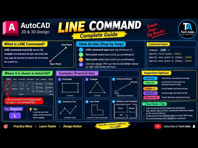 Full Line command explain with Ex | Line command in detail & short key🔑| #line#autocad#cad 