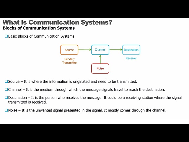 communication system
