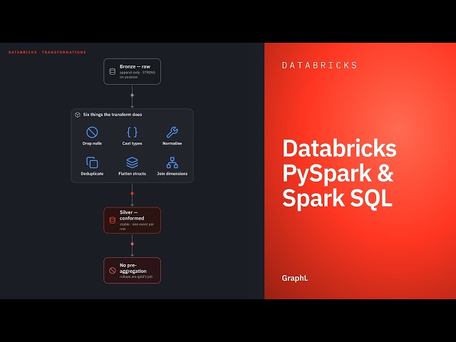 Databricks PySpark & Spark SQL