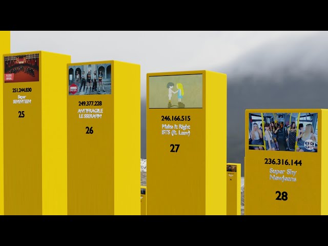 [TOP 100] HYBE LABELS ARTIST. Most Viewed Music Video On YouTube | 3D comparison | March 2025