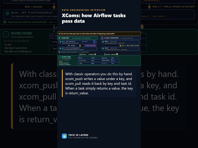 XComs: how Airflow tasks pass data #Shorts