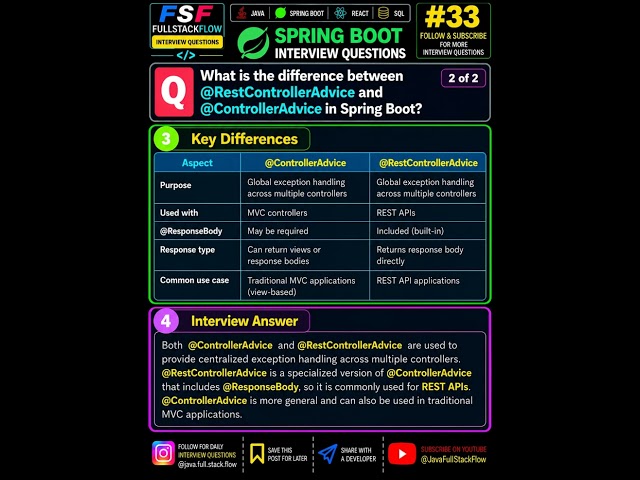 @ControllerAdvice vs @RestControllerAdvice in Spring Boot 🔥 | Spring Boot Interview Question #33