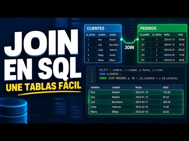 INNER JOIN y LEFT JOIN en SQL, explicado fácil: une tablas con un ejemplo real