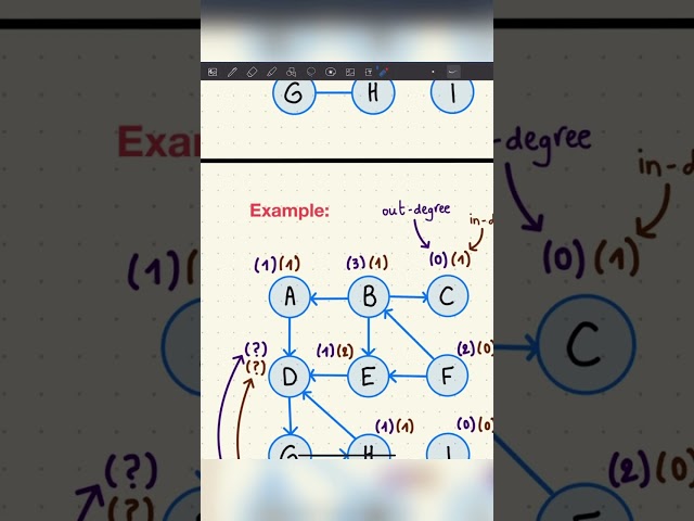 Degree, out-degree, and in-degree in graph theory - Inside code