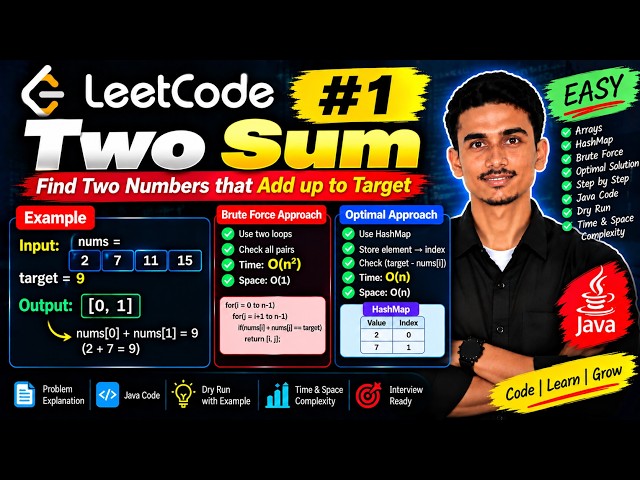 LeetCode 1 Solution | Two Sum | Brute Force & Optimal HashMap | Java