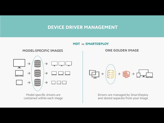 Microsoft Deployment Toolkit (MDT) vs SmartDeploy