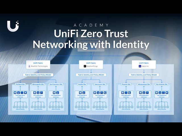 UniFi Zero Trust Networking with Identity
