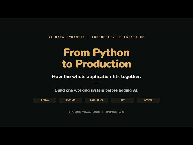 Python to Production: How FastAPI, PostgreSQL, Docker & Git Fit Together