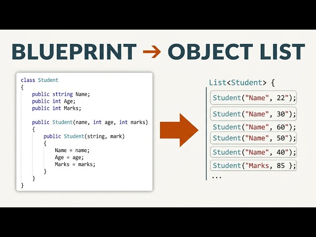 OOP Week 1 Class and Constructor with help of small application including lists data structure