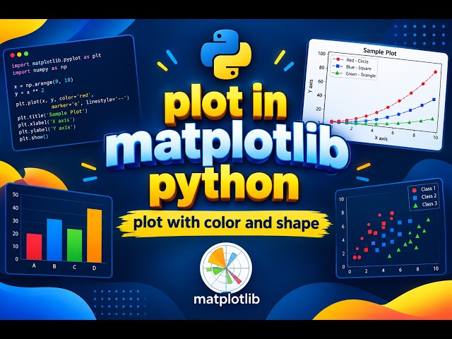 Plot In Matplotlib | Plot In Matplotlib With Shape And Color