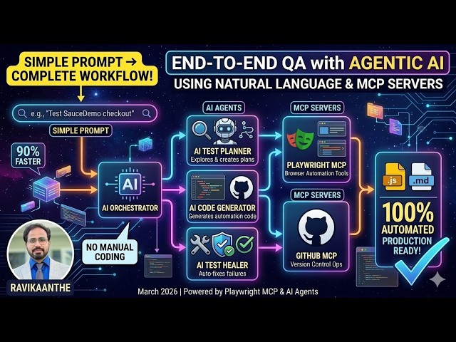 End-to-End Agentic AI QA Workflow with AI Agents, MCP & Playwright | Build an Autonomous QA Engineer