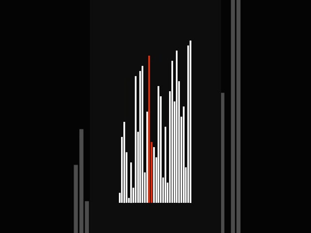 bubble sort