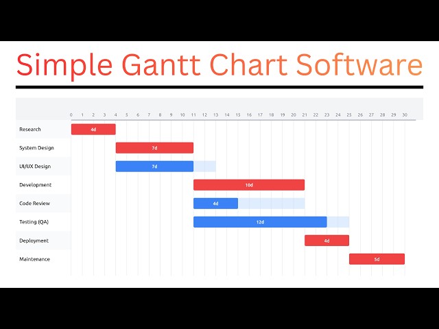 Gantt Chart and Network Diagram Software