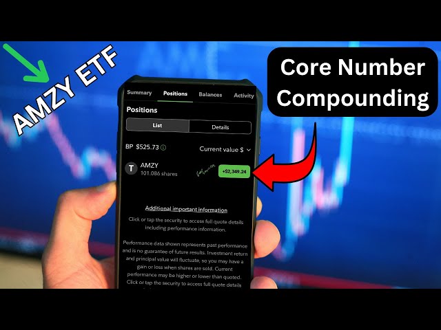 AMZY ETF - Core Number Compounding - ($2350) Buying the dip - Fidelity brokerage - Video update 7