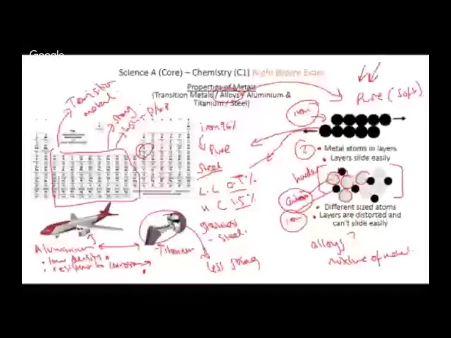 Core Chemistry (C1) Live Revision Hangout
