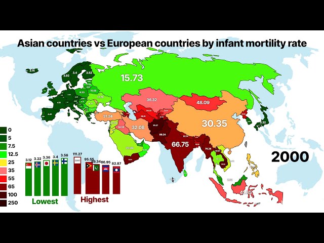 Asian countries vs European countries by Infant mortility rate | Asia vs Europe