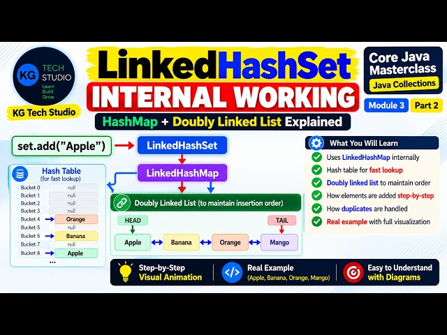 LinkedHashSet Internal Working in Java | HashMap + Linked List Explained