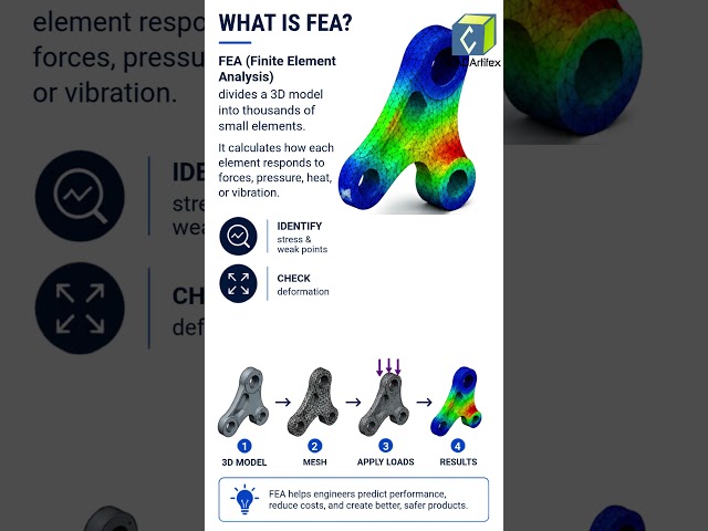 What is FEA (Finite Element Analysis) ?