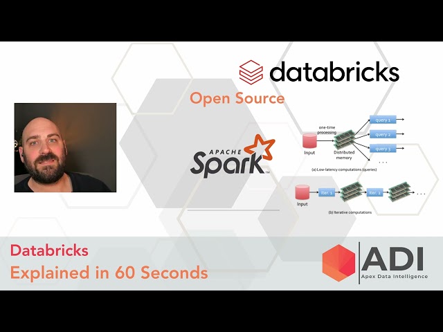 Explained in 60 Seconds - Databricks