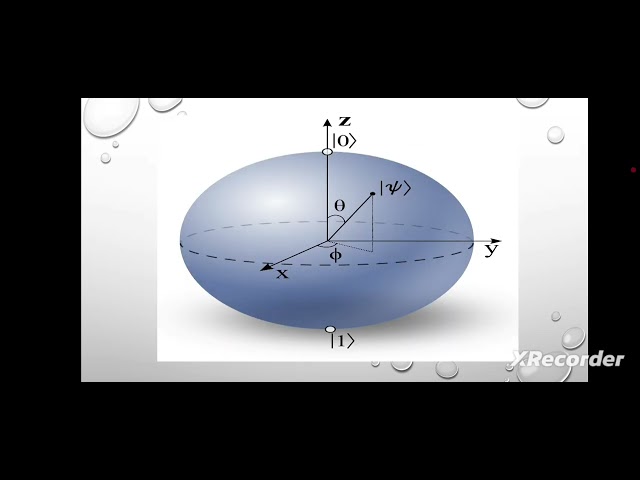 Quantum Computing Theory