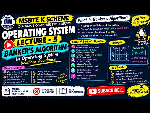 Banker’s Algorithm Made EASY! 😱 | Steps + Numerical Example | MSBTE K Scheme Operating System
