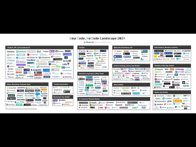 Low Code No Code, Part I: Use Cases and Landscape