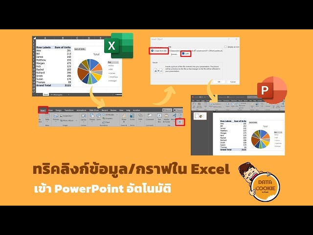 ทริคลิงก์ข้อมูลและกราฟใน Excel เข้า PowerPoint อัตโนมัติ 👨‍💼⚙️