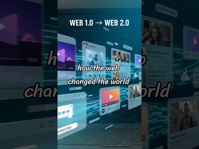 WWW Evolution | From the Early Web to the Future of the Internet