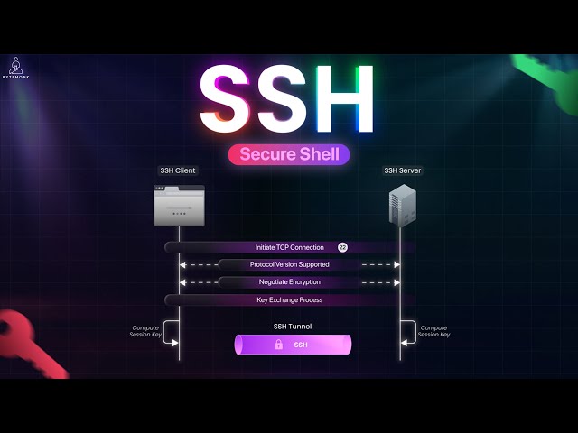 How SSH Works | Keys, Encryption & Real-World Examples