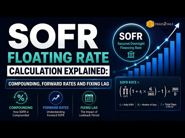 SOFR Floating Rate Calculation Explained: Compounding, Forward Rates and Fixing Lag