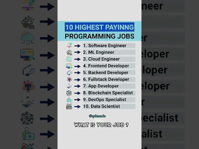 Who are you ? 👨‍💻.      #itjobs #itjobs2023 #programmingjobs #softwarejobs #softwareengineering