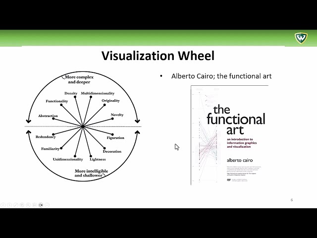 7491 W2 2 - The data visualization wheel