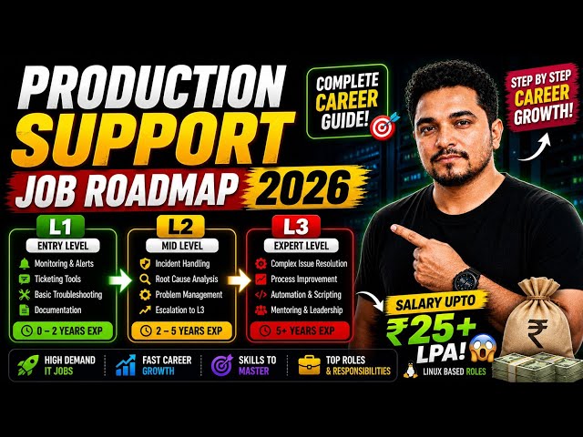 🔥 Production Support Roadmap 2026 🔥 L1 → L2 → L3 Complete Career Guide 🚀 ₹25+ LPA Salary