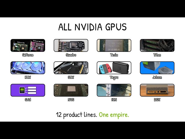 All NVIDIA GPUs Explained in 10 Minutes