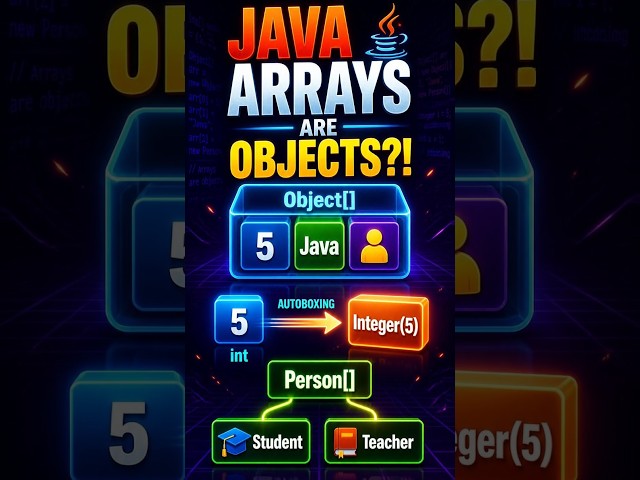 140_E Java Arrays Are Objects?! The Hidden Truth About Arrays