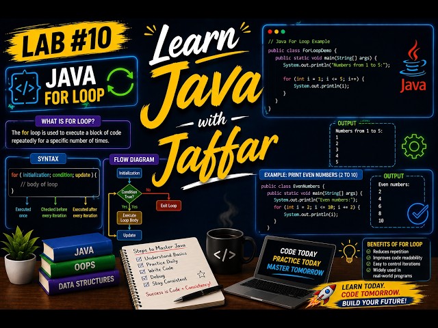 Java For Loop | Inner & Nested For Loop with Examples | Java Programming Lab | Hindi | Urdu