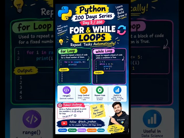 Learn Python Control Statements in 10 Seconds #Python #DataAnalytics #IT